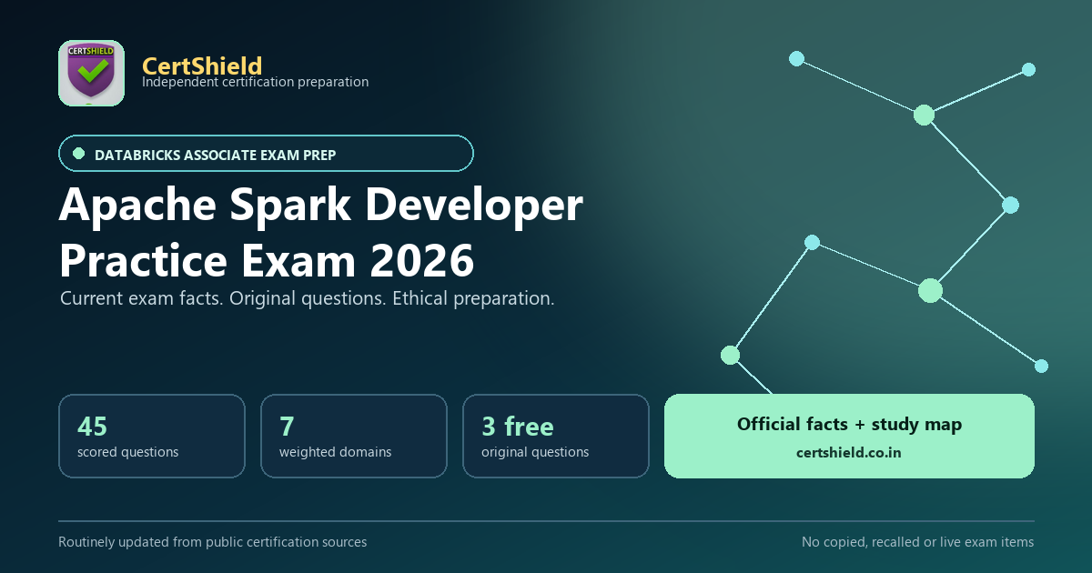 CertShield visual summary of the 2026 Databricks Apache Spark Developer practice exam: 45 scored questions, seven weighted domains and three free original questions