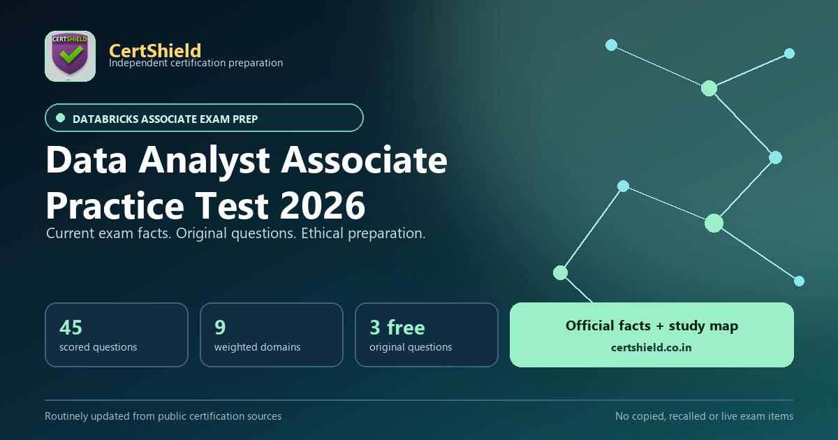 CertShield visual summary of the 2026 Databricks Data Analyst Associate practice test: 45 scored questions, nine weighted domains and three free original questions