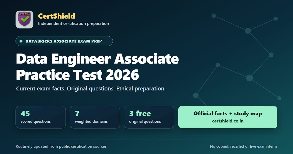 CertShield visual summary of the 2026 Databricks Data Engineer Associate practice test: 45 scored questions, seven weighted domains and three free original questions